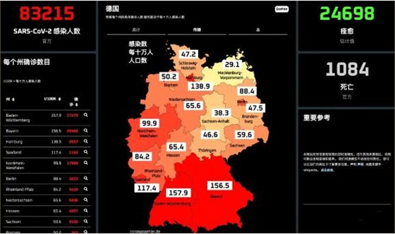 疫情之下,德国留学夏季开学延迟,冬季开学顺延,申请时间延迟!