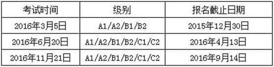 2016年佩鲁贾考试报名及考试时间