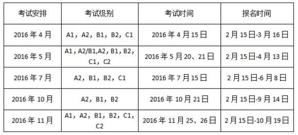 2016年西班牙语考试时间