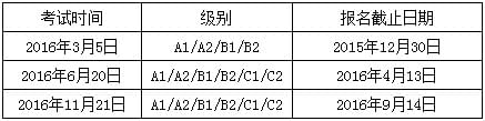 2016年佩鲁贾考试报名及考试时间