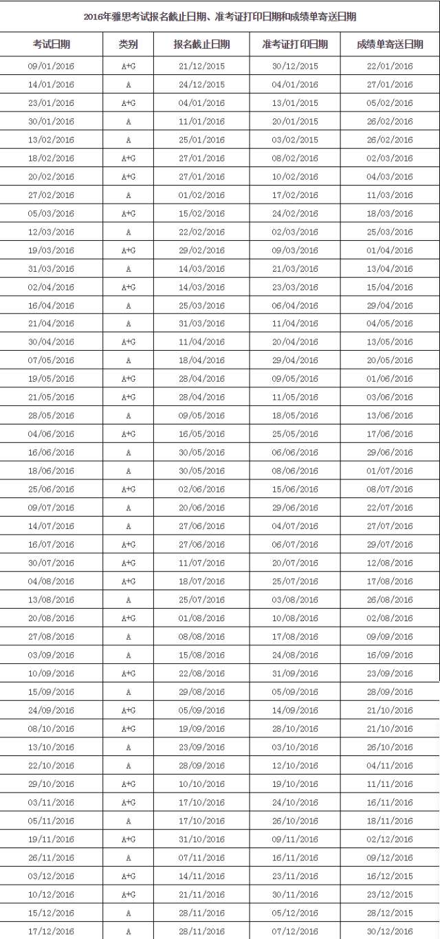 2016雅思考试时间安排及考试变化