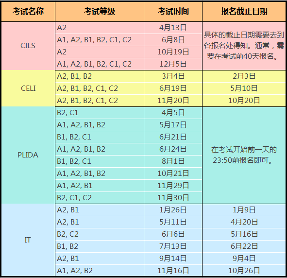 2017年意大利语等级考试时间