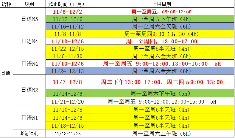 11日语