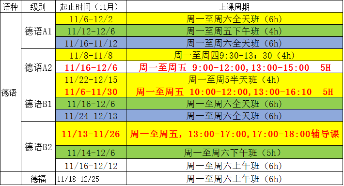 11德语