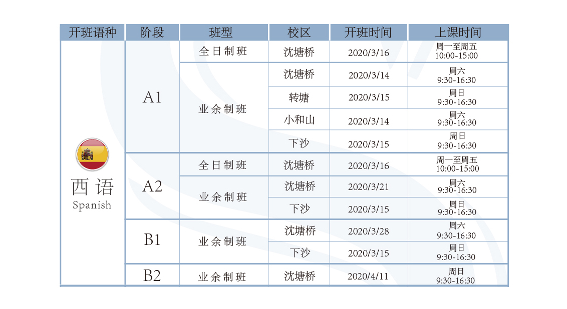 西班牙语