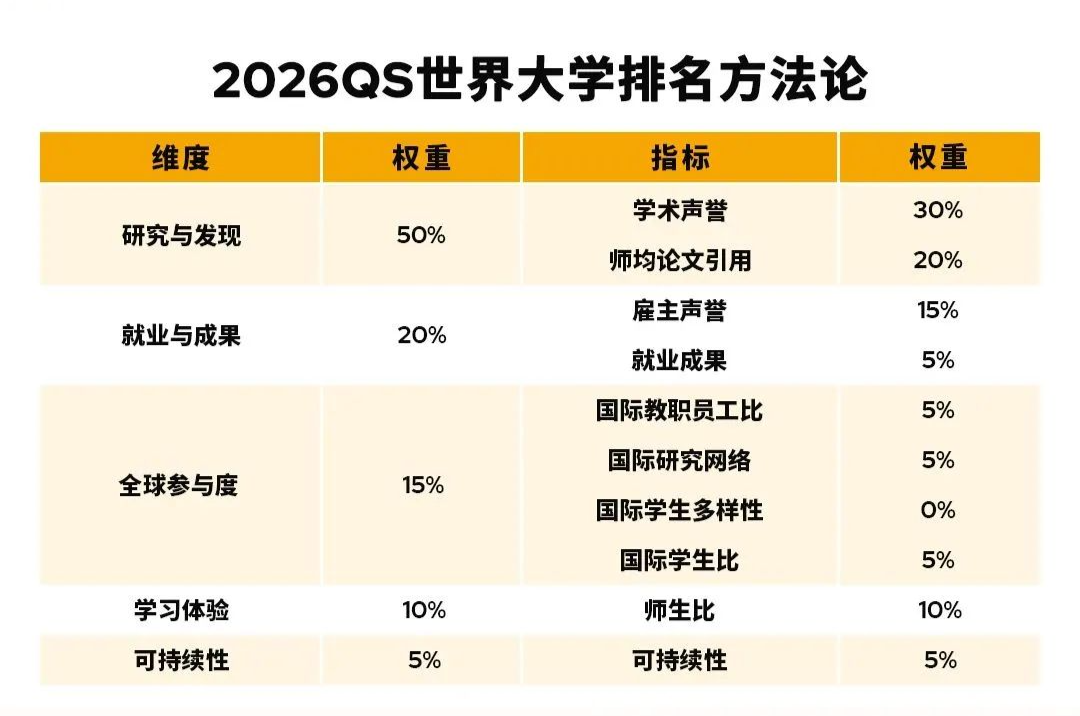 排名3