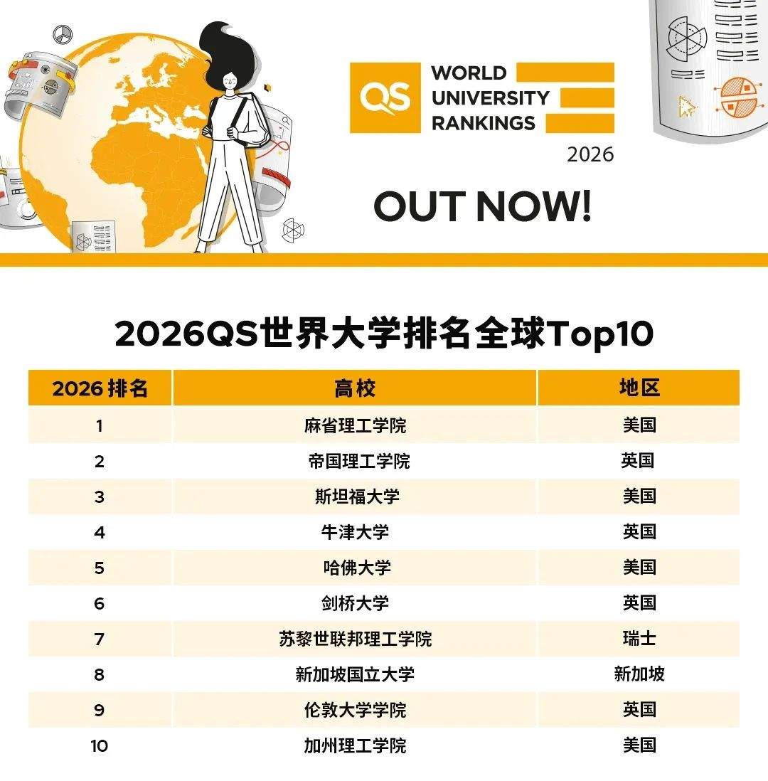 排名4