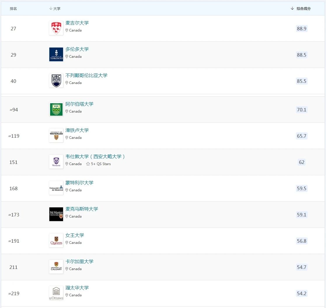 排名11