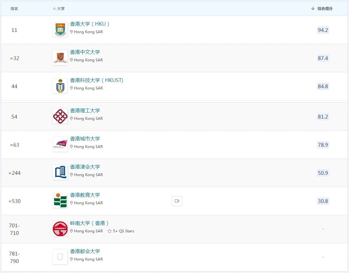 排名13 排名13